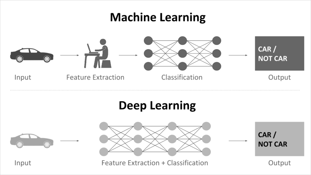 Machine-vs-deep-learning-1