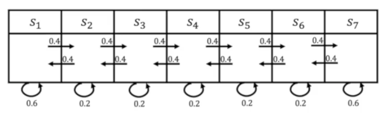 MarkovChain